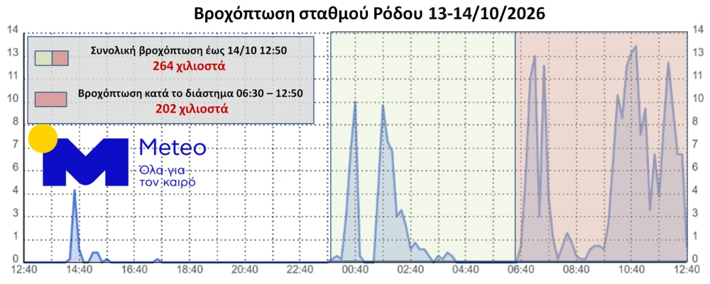20261014-rhodes-rain-f-6ff8j0rwpu7j.png