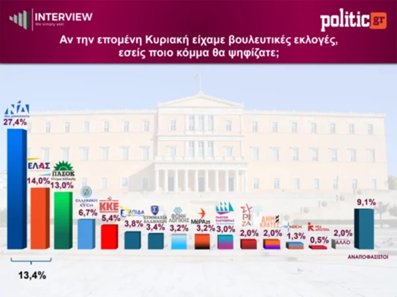dimoskopisi-1.jpg