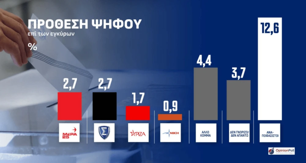 stighmiotipo-othonis-2026-10-20-175147.png