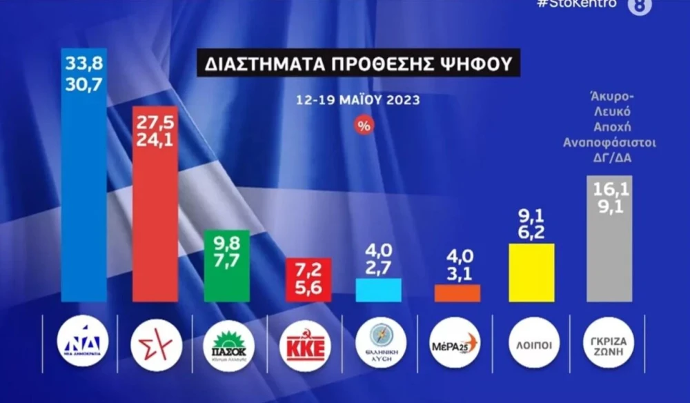 ekloges-2023-dimoskopisi-ert-diastimata-prothesis-psifou.jpg