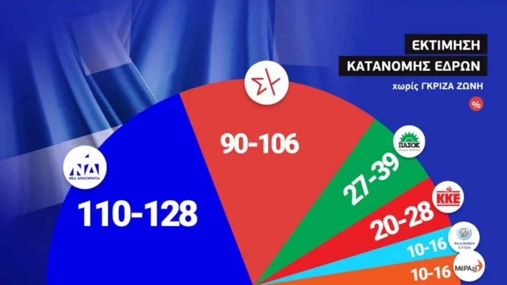 ekloges-2023-dimoskopisi-ert-edres.jpg