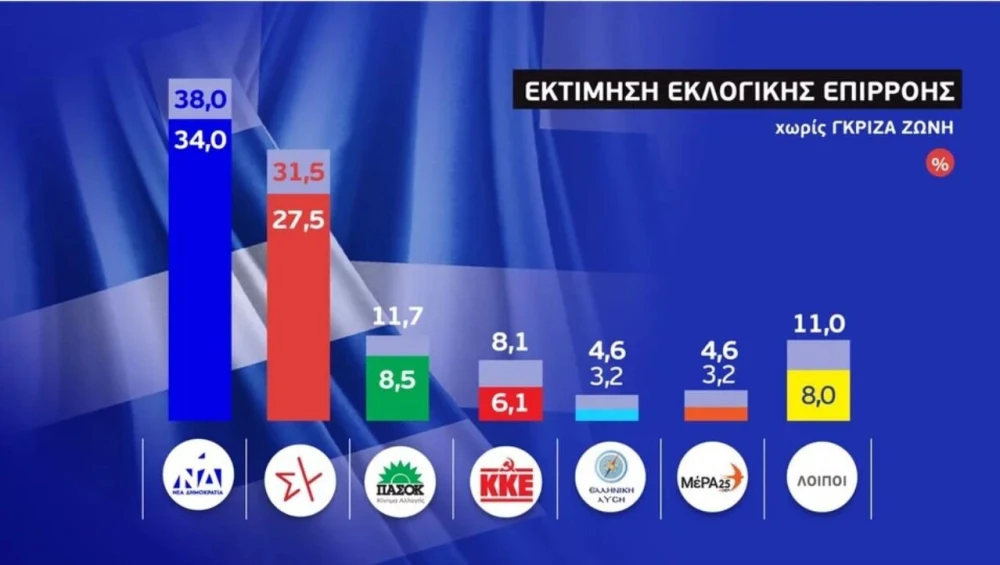 ekloges-2023-dimoskopisi-ert-eklogiki-epirroi.jpg