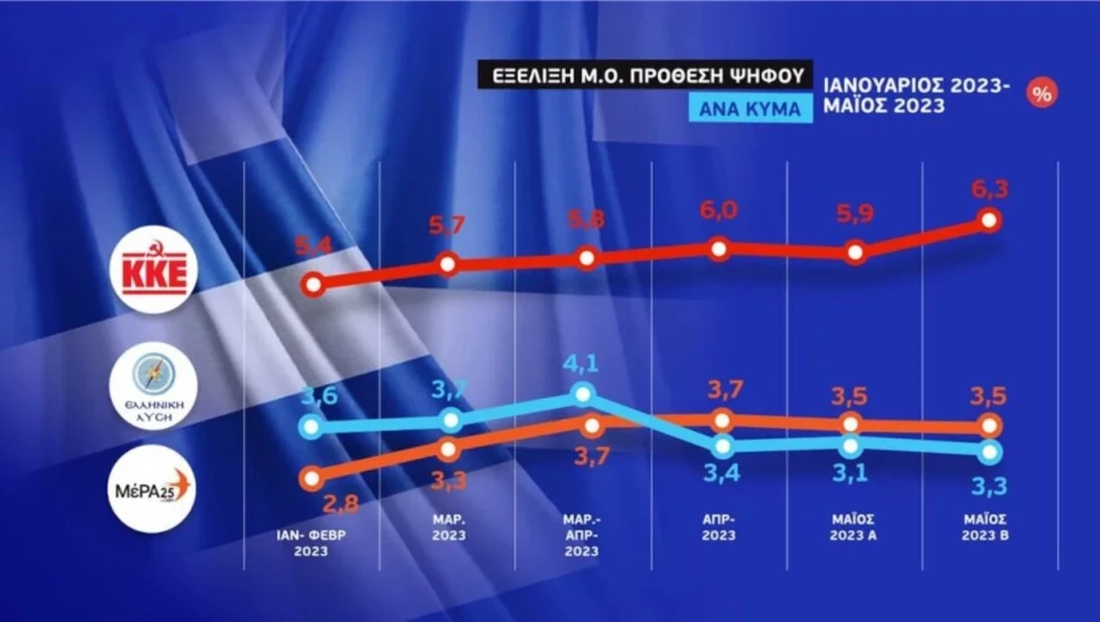 ekloges-2023-dimoskopisi-ert-exelixi-prothesis-psifou-1.jpg