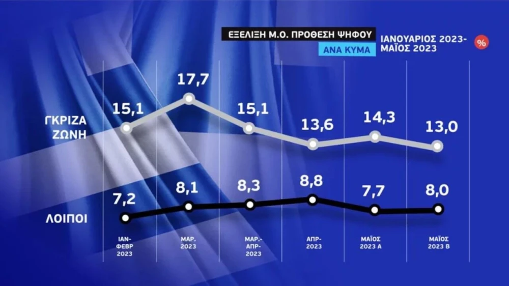 ekloges-2023-dimoskopisi-ert-exelixi-prothesis-psifou-2.jpg