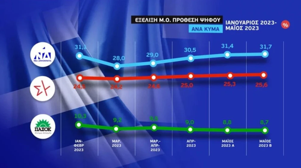 ekloges-2023-dimoskopisi-ert-exelixi-prothesis-psifou.jpg