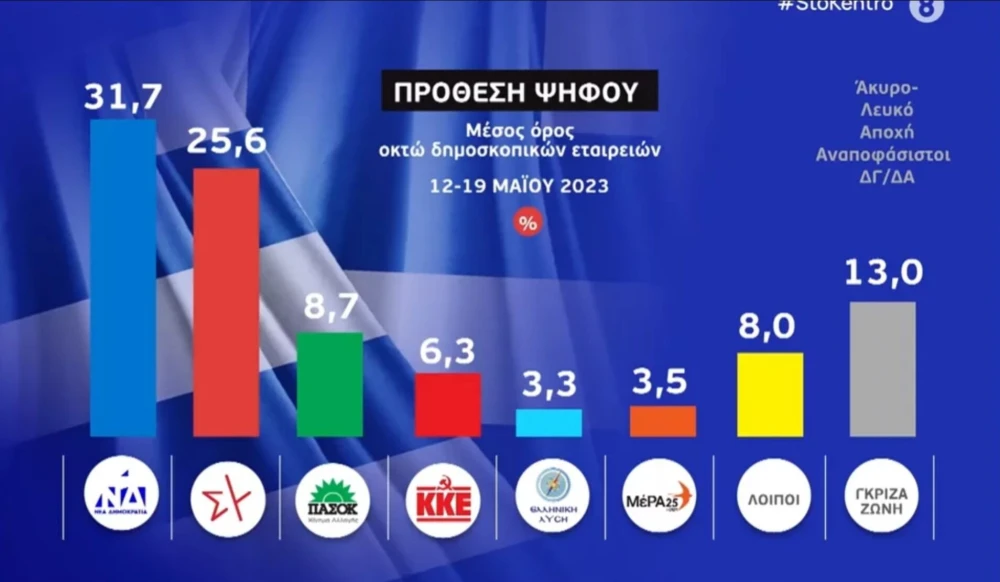 ekloges-2023-dimoskopisi-ert-prothesi-psifou.jpg