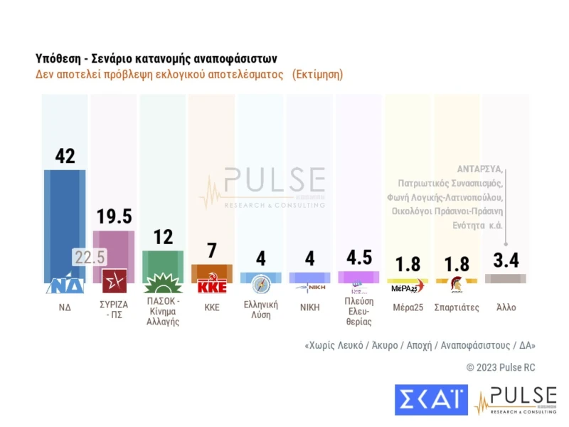 anapofasistoi-katanomi-dhmoskophsh-13062023.jpg