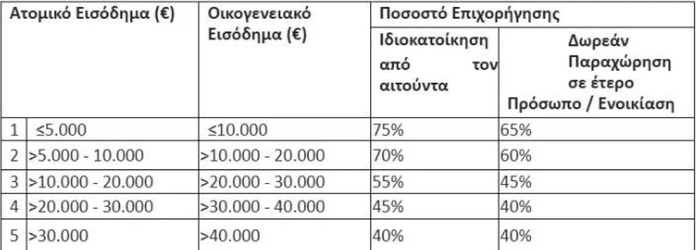 programma-exoikonomo-2023.jpg