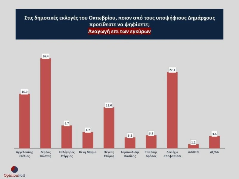 kataghrafijpg1.JPG