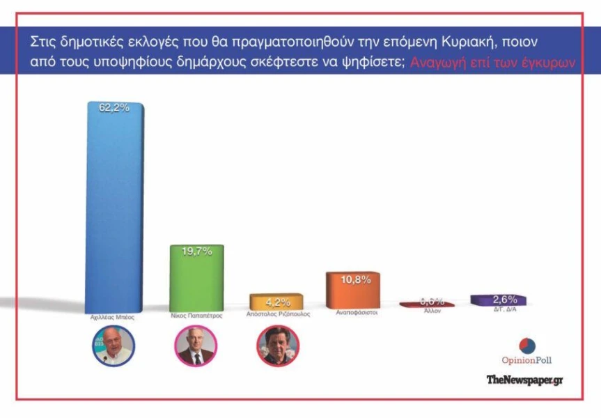 dimoskopiis-page-3-906x630.jpg