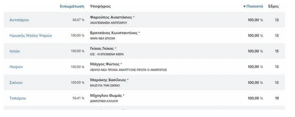 kataghrafi-SHWzW.JPG