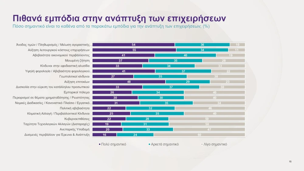 greek-business-pulse-2023-survey-page-0015.jpg