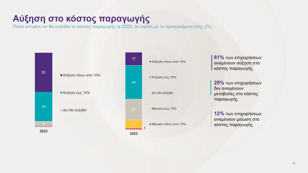 greek-business-pulse-2023-survey-page-0017.jpg