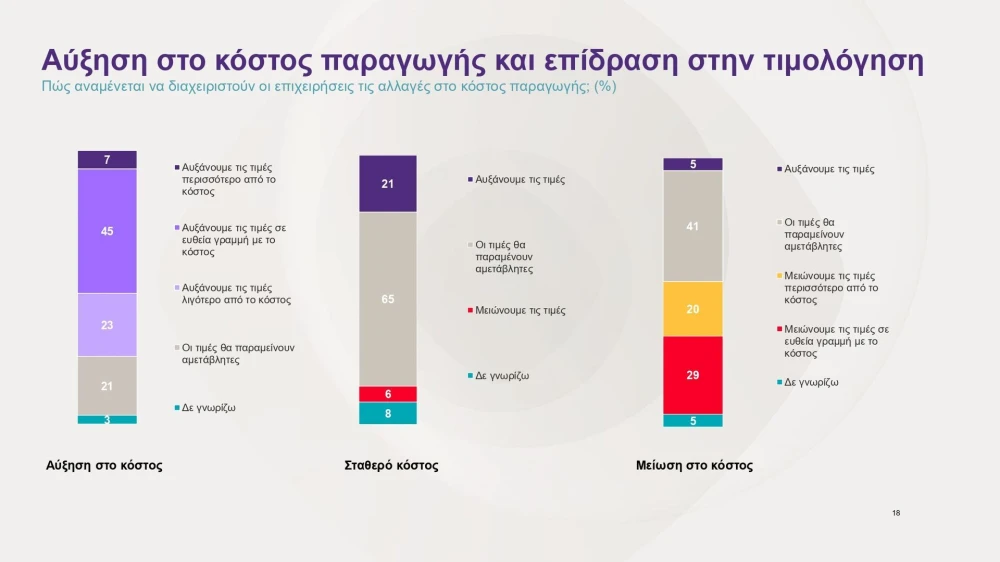 greek-business-pulse-2023-survey-page-0018.jpg