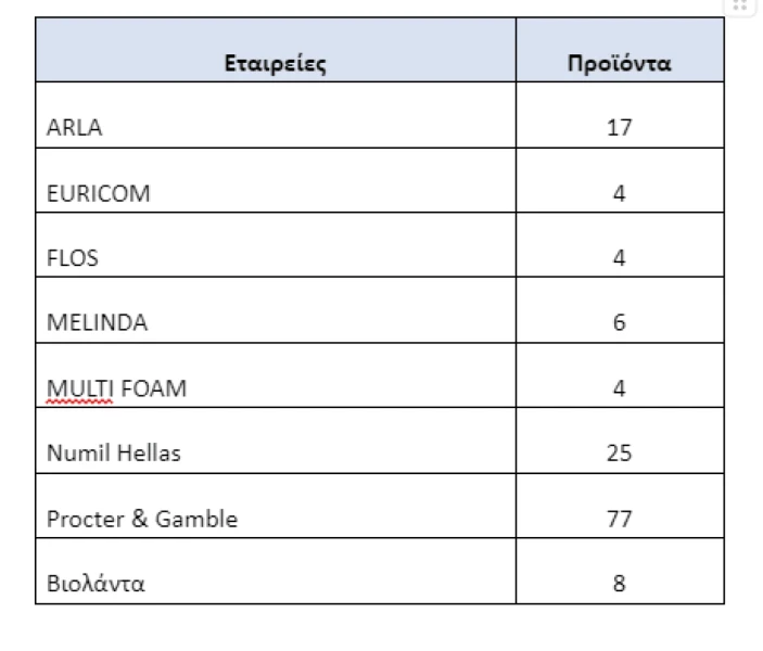 pinakas-etaireies-1.png