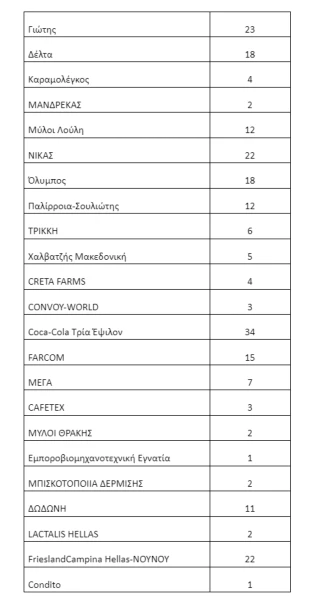 pinakas-etaireies-2.png