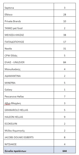 pinakas-etaireies-3.png