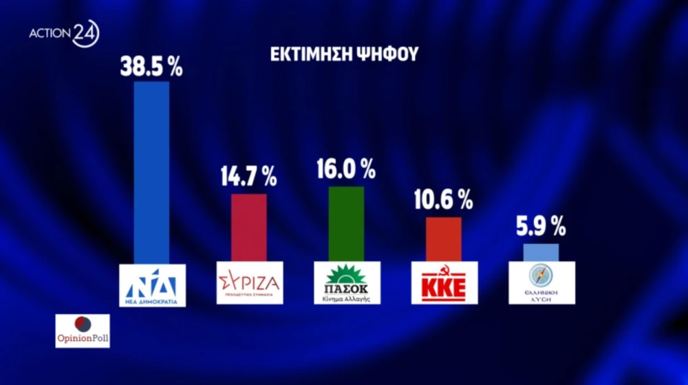 ektimisi-psifoy-1.JPG
