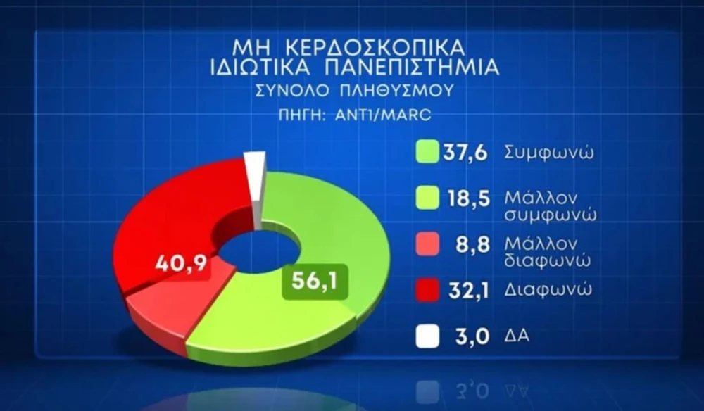 dimoskopisi-idiotika-panepistimia.JPG