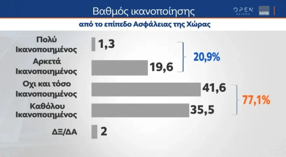 dimoskopisi-mrb-asfaleia.JPG