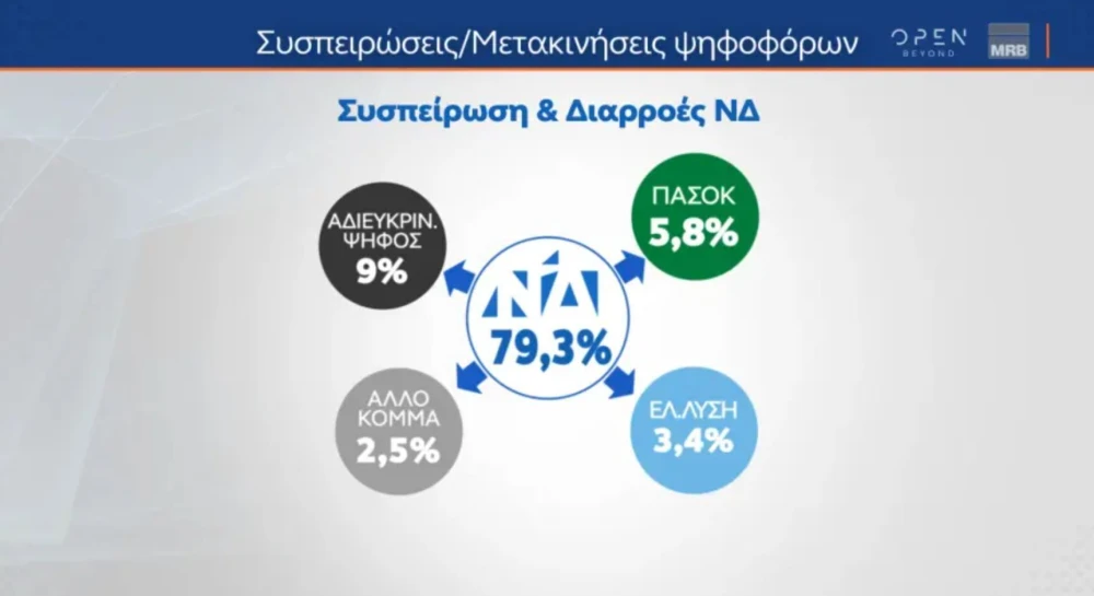 dimoskopisi-mrb-syspeiroseis-metakiniseis-nd.JPG