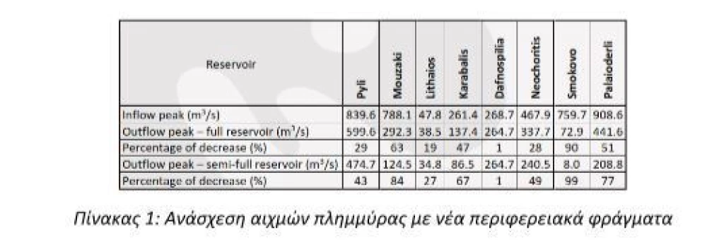 kataghrafi-pumcq.JPG