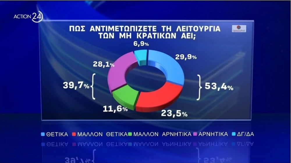action-24-dimoskopisi-opinion-poll-under-embargo-mekhri-19022024-stis-1930-page-0001.jpg