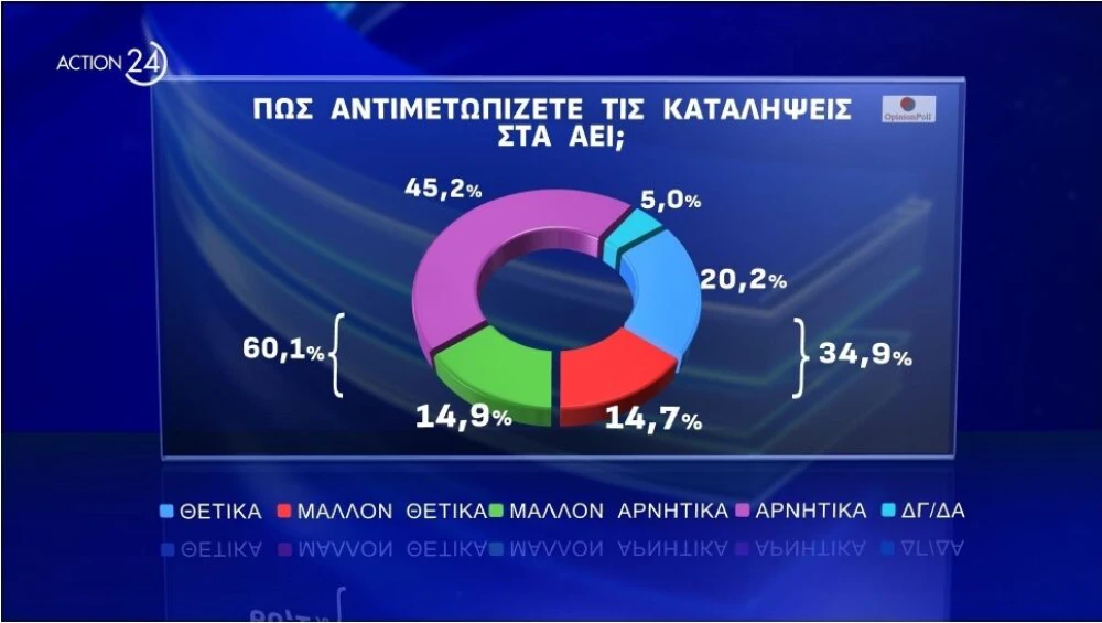 action-24-dimoskopisi-opinion-poll-under-embargo-mekhri-19022024-stis-1930-page-0002.jpg