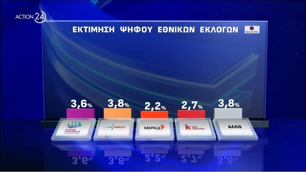 action-24-dimoskopisi-opinion-poll-under-embargo-mekhri-19022024-stis-1930-page-0010.jpg