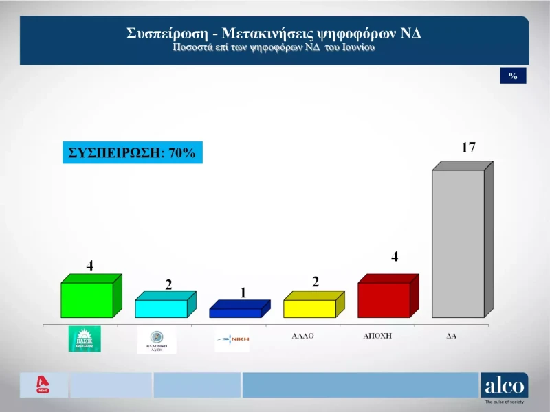 dimoskopisi-alco-5-1.webp