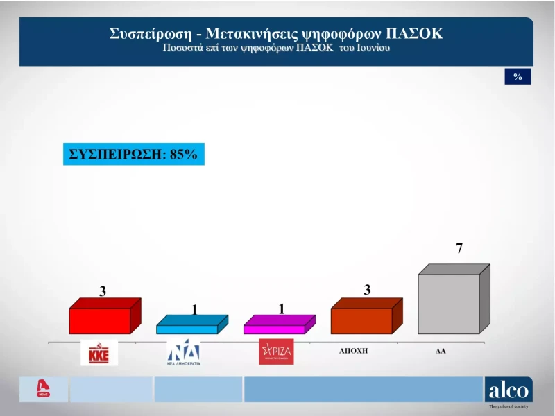 dimoskopisi-alco-7.webp