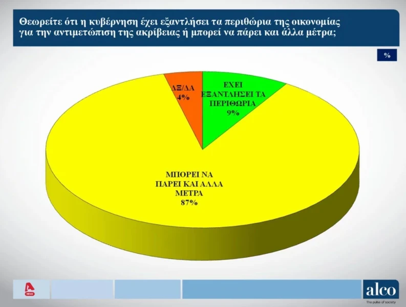 dimoskopisi-alco-akriveia.JPG