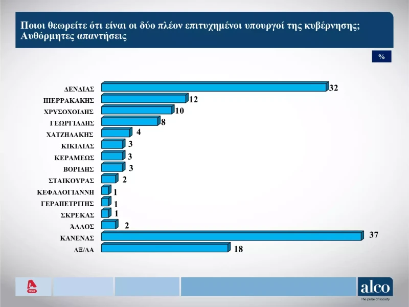 dimoskopisi-alco.webp