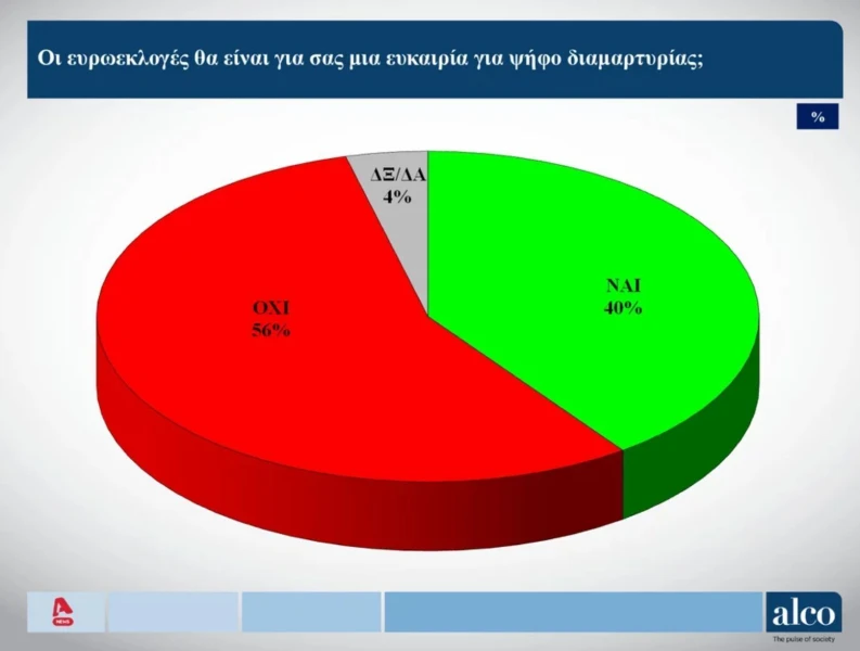dimoskopisi-psifos-diamartyrias.JPG