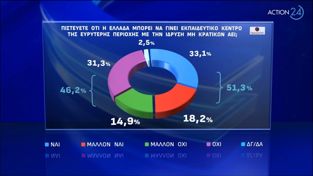 action-24-under-embargo-mekhri-06032024-stis-1930-panelladiki-dimoskopisi-apo-tin-opinion-poll-page-0001-V5Y3n.jpg