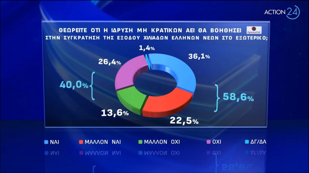 action-24-under-embargo-mekhri-06032024-stis-1930-panelladiki-dimoskopisi-apo-tin-opinion-poll-page-0002-JGuPd.jpg