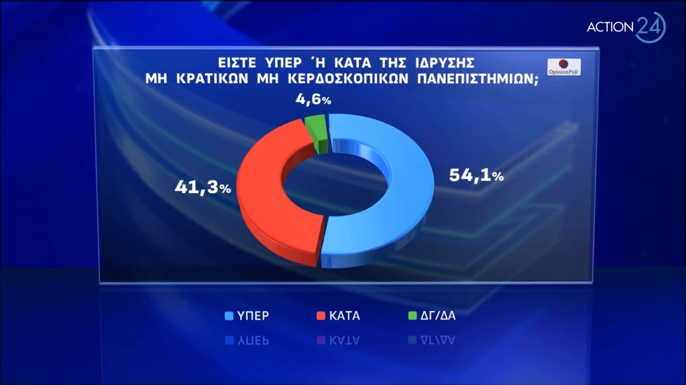 action-24-under-embargo-mekhri-06032024-stis-1930-panelladiki-dimoskopisi-apo-tin-opinion-poll-page-0003.jpg
