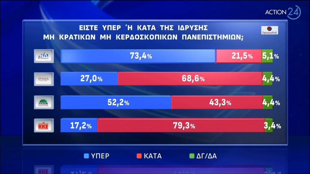 action-24-under-embargo-mekhri-06032024-stis-1930-panelladiki-dimoskopisi-apo-tin-opinion-poll-page-0004.jpg