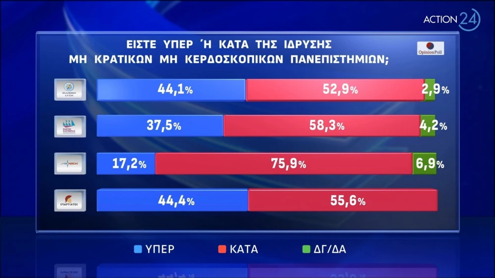 action-24-under-embargo-mekhri-06032024-stis-1930-panelladiki-dimoskopisi-apo-tin-opinion-poll-page-0005.jpg