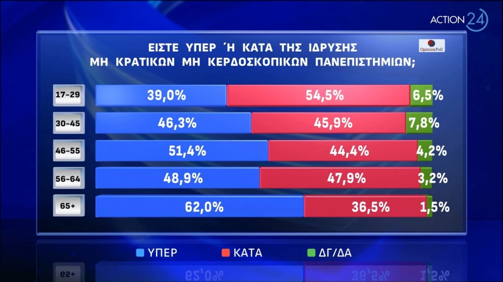 action-24-under-embargo-mekhri-06032024-stis-1930-panelladiki-dimoskopisi-apo-tin-opinion-poll-page-0006.jpg
