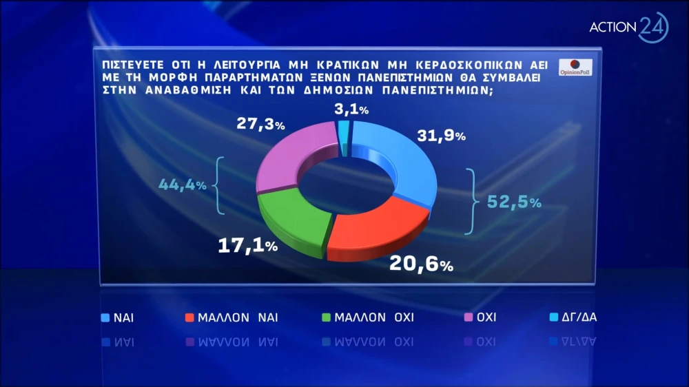 action-24-under-embargo-mekhri-06032024-stis-1930-panelladiki-dimoskopisi-apo-tin-opinion-poll-page-0007.jpg