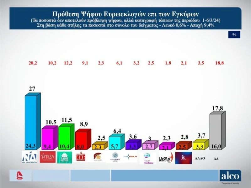 dimoskopisi-10-gCUIr.jpg