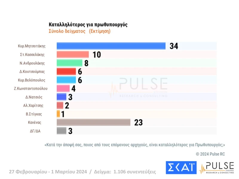 dimoskopisi-17.jpg