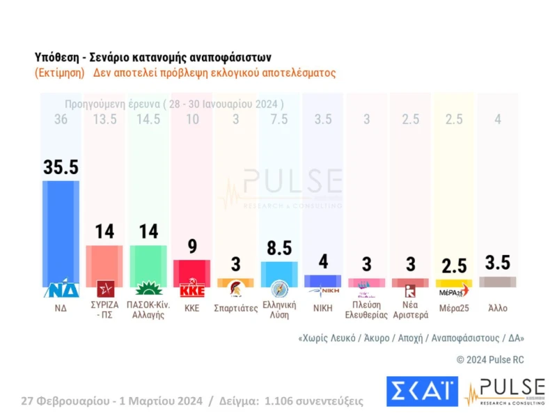 dimoskopisi-22.jpg