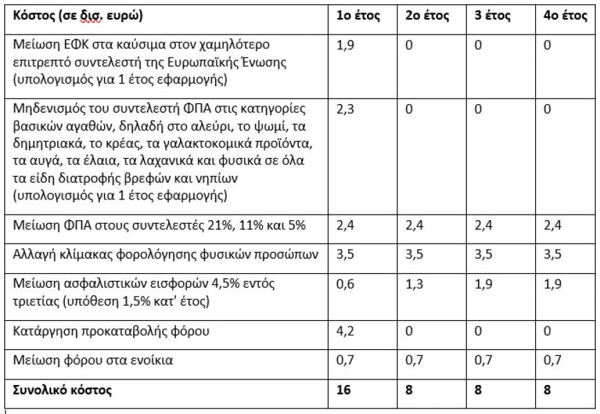 stighmiotipo-othonis-2024-03-15-114401.png