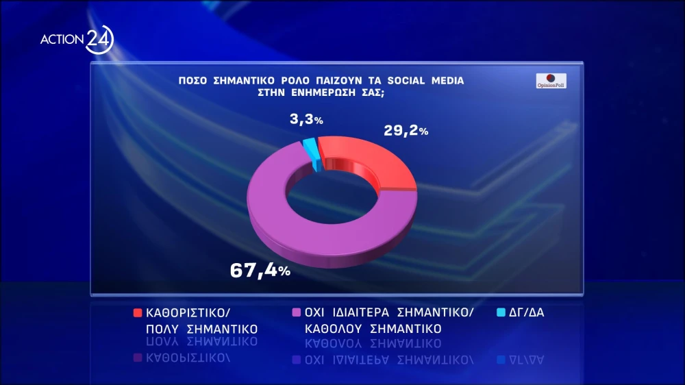 action-24-to-deutero-meros-tis-panelladikis-dimoskopisis-apo-tin-opinion-poll-visual1.jpg
