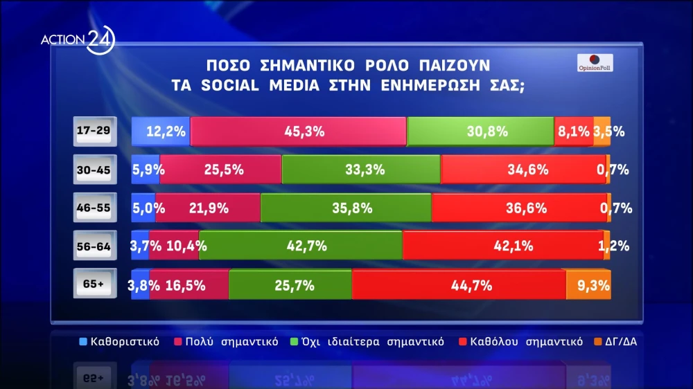 action-24-to-deutero-meros-tis-panelladikis-dimoskopisis-apo-tin-opinion-poll-visual2.jpg