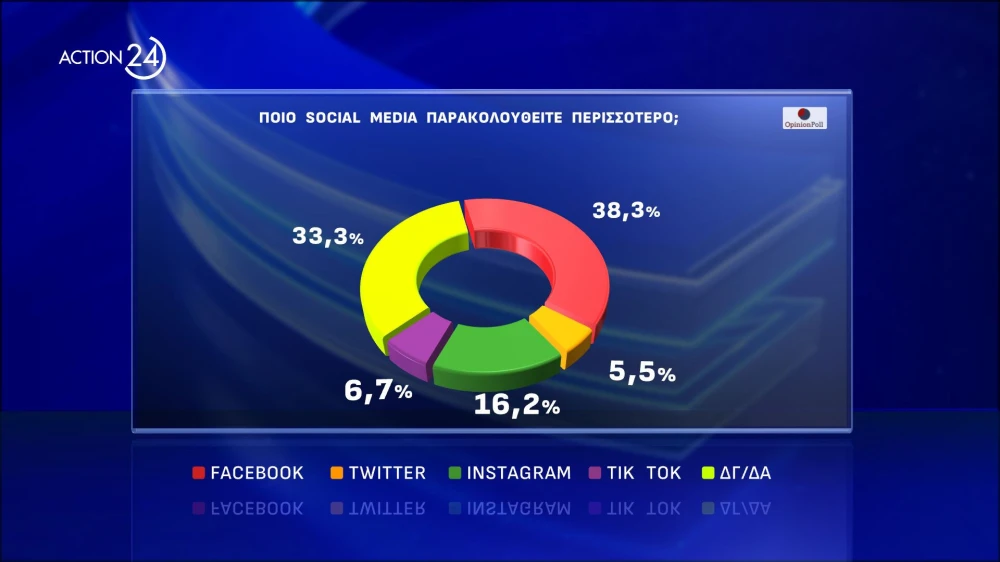 action-24-to-deutero-meros-tis-panelladikis-dimoskopisis-apo-tin-opinion-poll-visual3.jpg