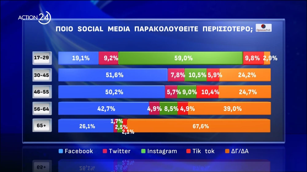 action-24-to-deutero-meros-tis-panelladikis-dimoskopisis-apo-tin-opinion-poll-visual4.jpg