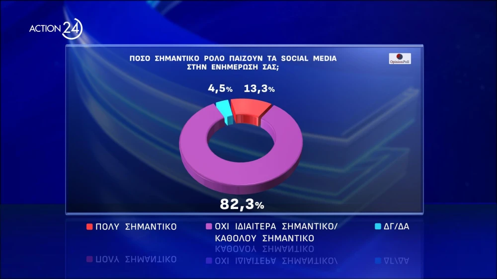 action-24-to-deutero-meros-tis-panelladikis-dimoskopisis-apo-tin-opinion-poll-visual5.jpg